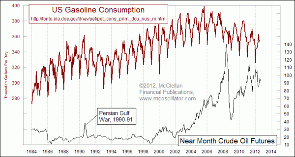 Chart In Focus