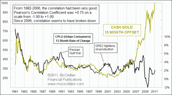 Chart In Focus