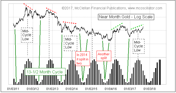 Chart In Focus