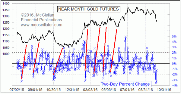 Chart In Focus