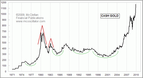 Chart In Focus