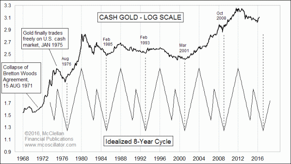 Chart In Focus