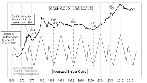 Chart In Focus