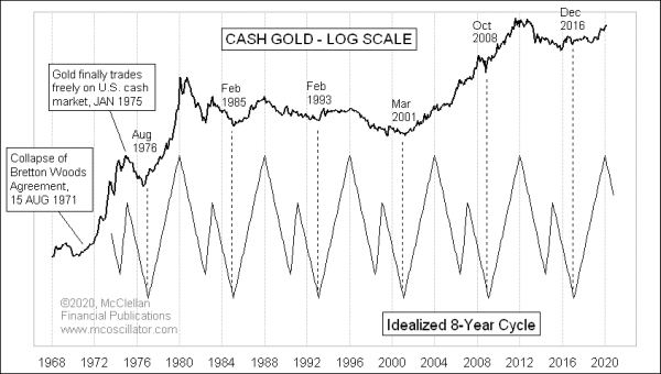 Chart In Focus