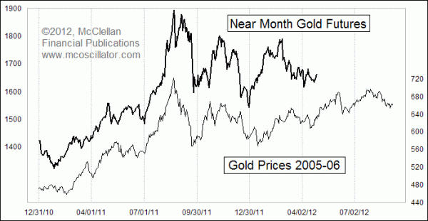 Chart In Focus