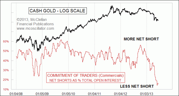 Chart In Focus