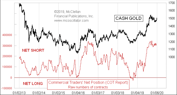 Chart In Focus