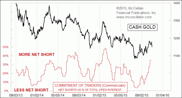 Chart In Focus