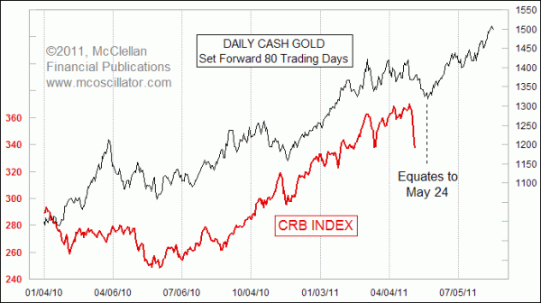 Chart In Focus