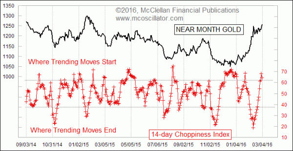 Chart In Focus