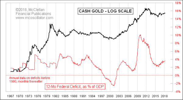 Chart In Focus