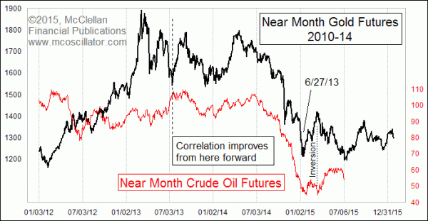 Chart In Focus