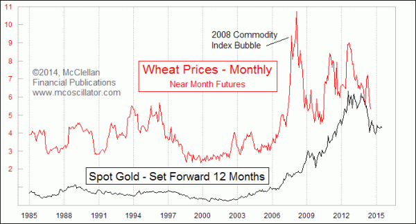 Chart In Focus