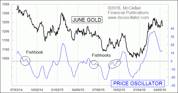 Chart In Focus