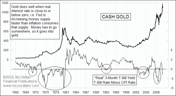 Chart In Focus