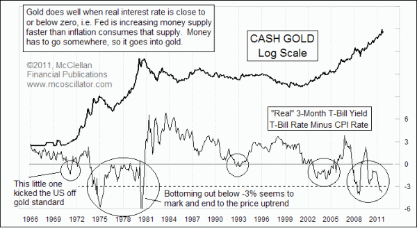 Chart In Focus