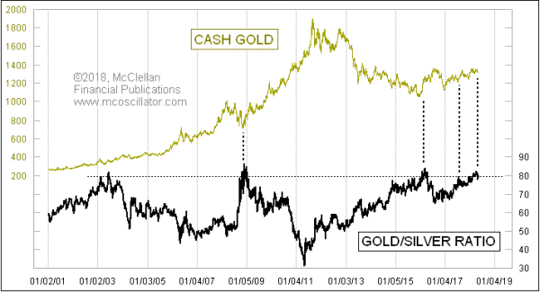 Chart In Focus