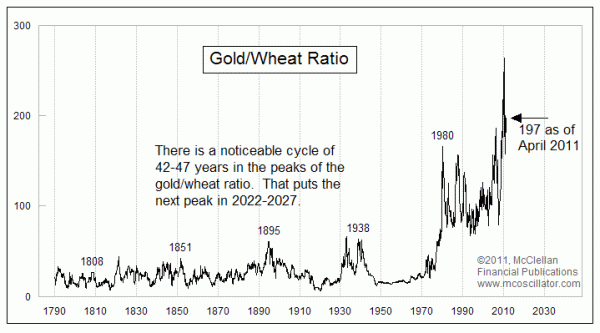 Chart In Focus