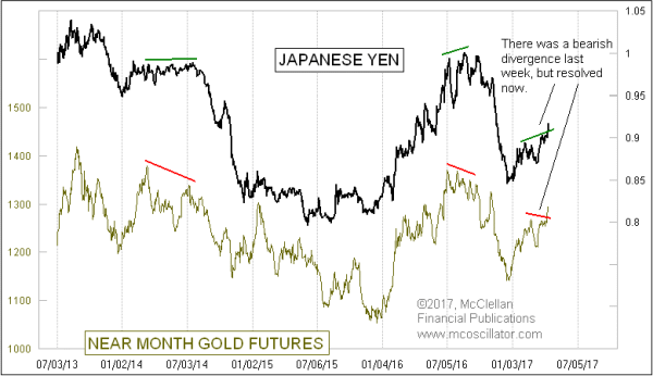 Chart In Focus