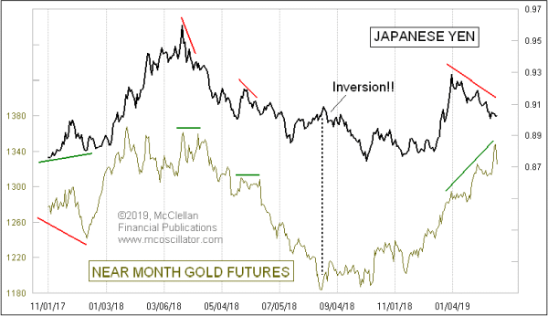 Chart In Focus