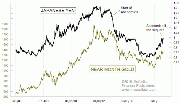 Chart In Focus