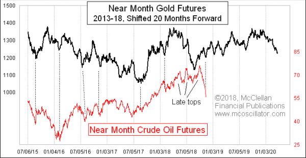 Chart In Focus