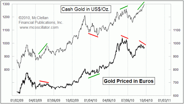 Chart In Focus