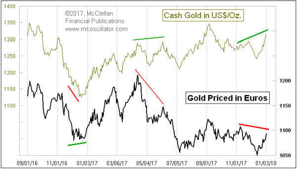 Chart In Focus