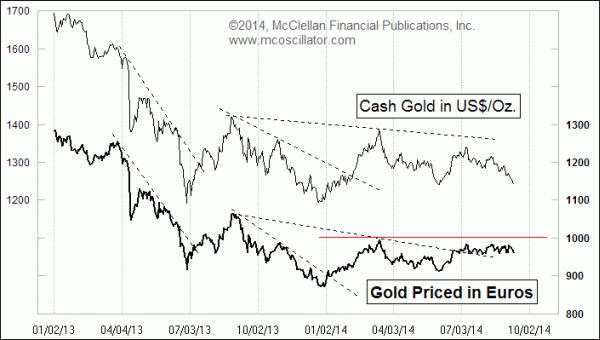 Chart In Focus