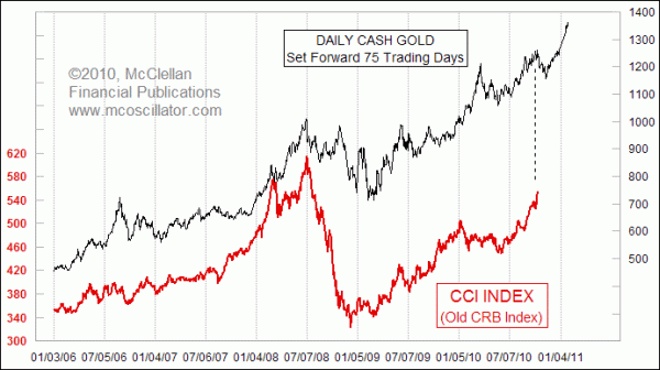 Chart In Focus