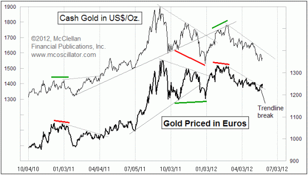 Chart In Focus