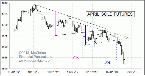 Chart In Focus