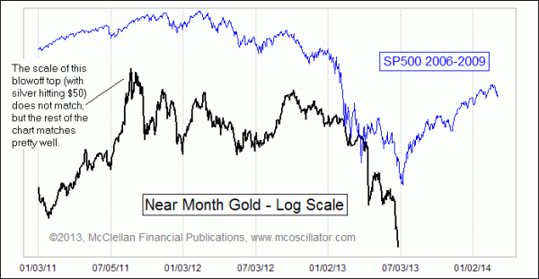 Chart In Focus