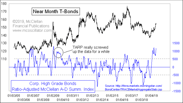 Chart In Focus