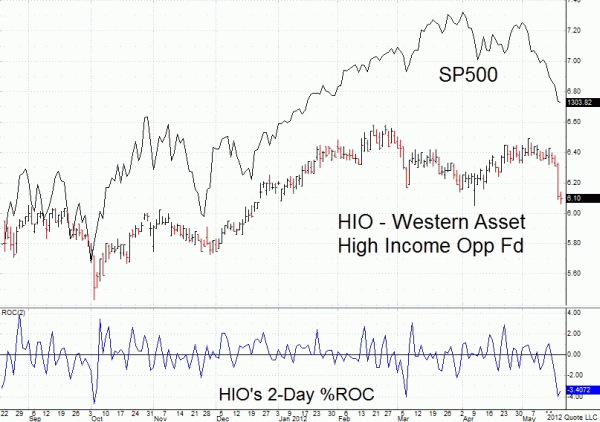 Chart In Focus