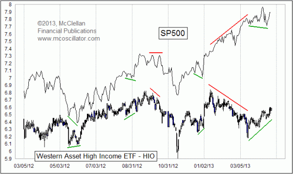 Chart In Focus