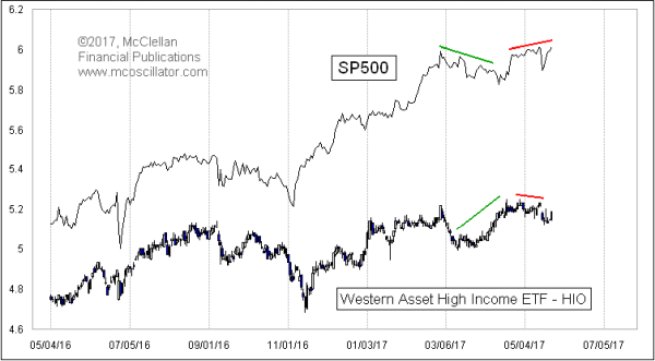 Chart In Focus