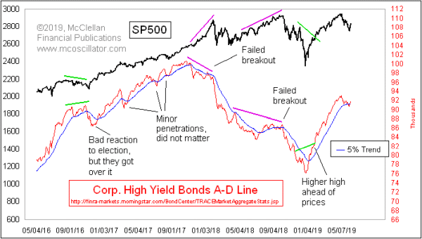 HY-Bond_A-D_Line_June2019.gif