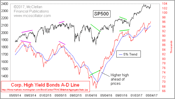 Chart In Focus