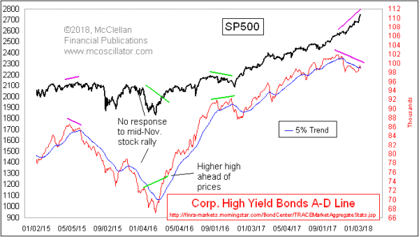 Chart In Focus