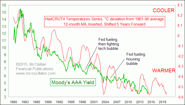 Chart In Focus