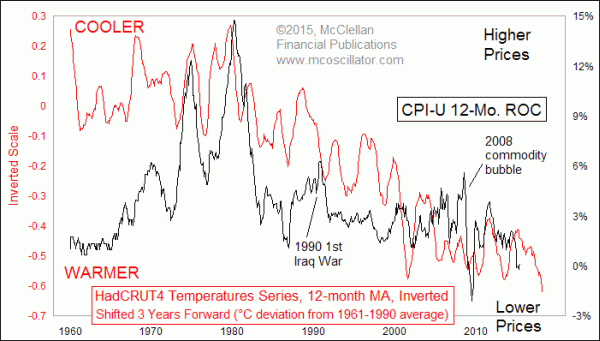 Chart In Focus