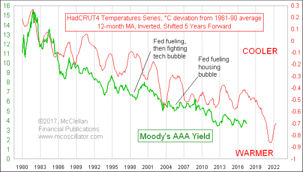 Chart In Focus