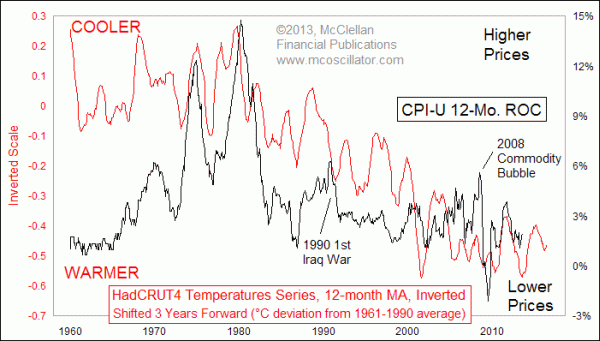 Chart In Focus