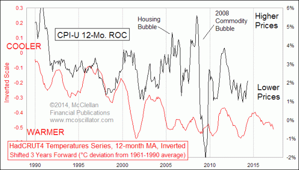 Chart In Focus