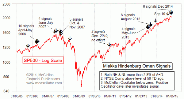 Chart In Focus