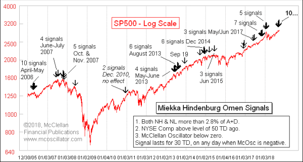 Chart In Focus