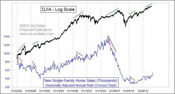 Chart In Focus