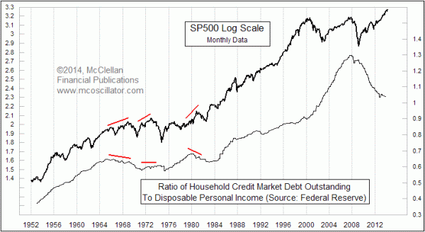 Chart In Focus