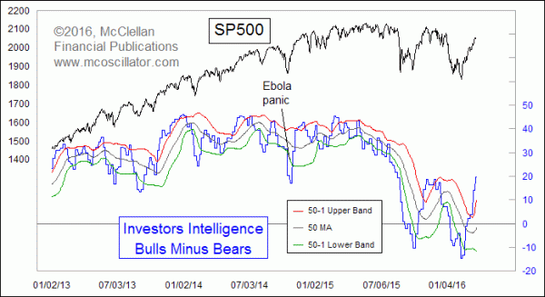 Chart In Focus